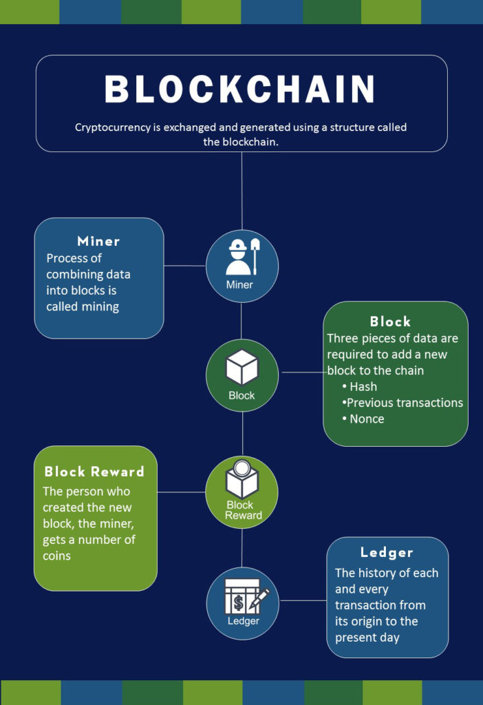 Blockchain terms infographic