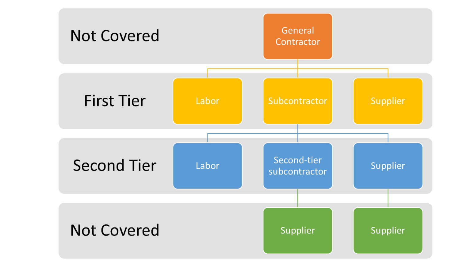 The Miller Act 3 Steps A Subcontractor or Supplier on a Public Project
