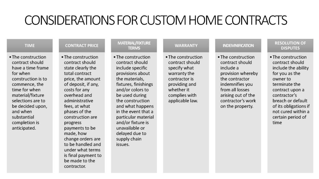 Supply Chain Considerations for Custom Home Build Contracts